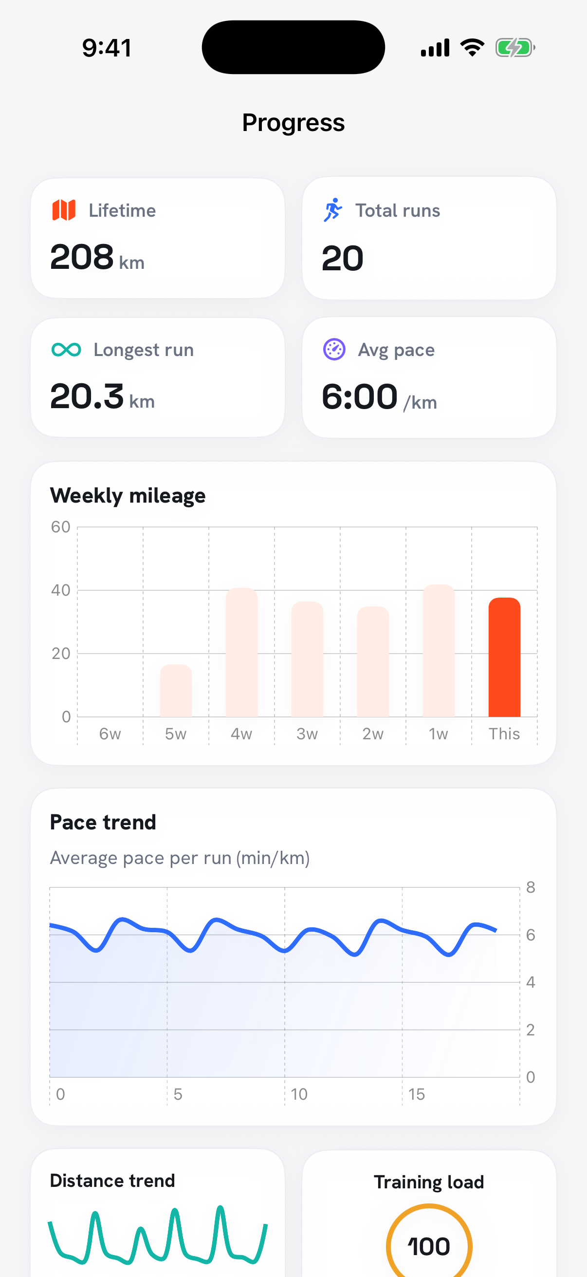 Progress charts