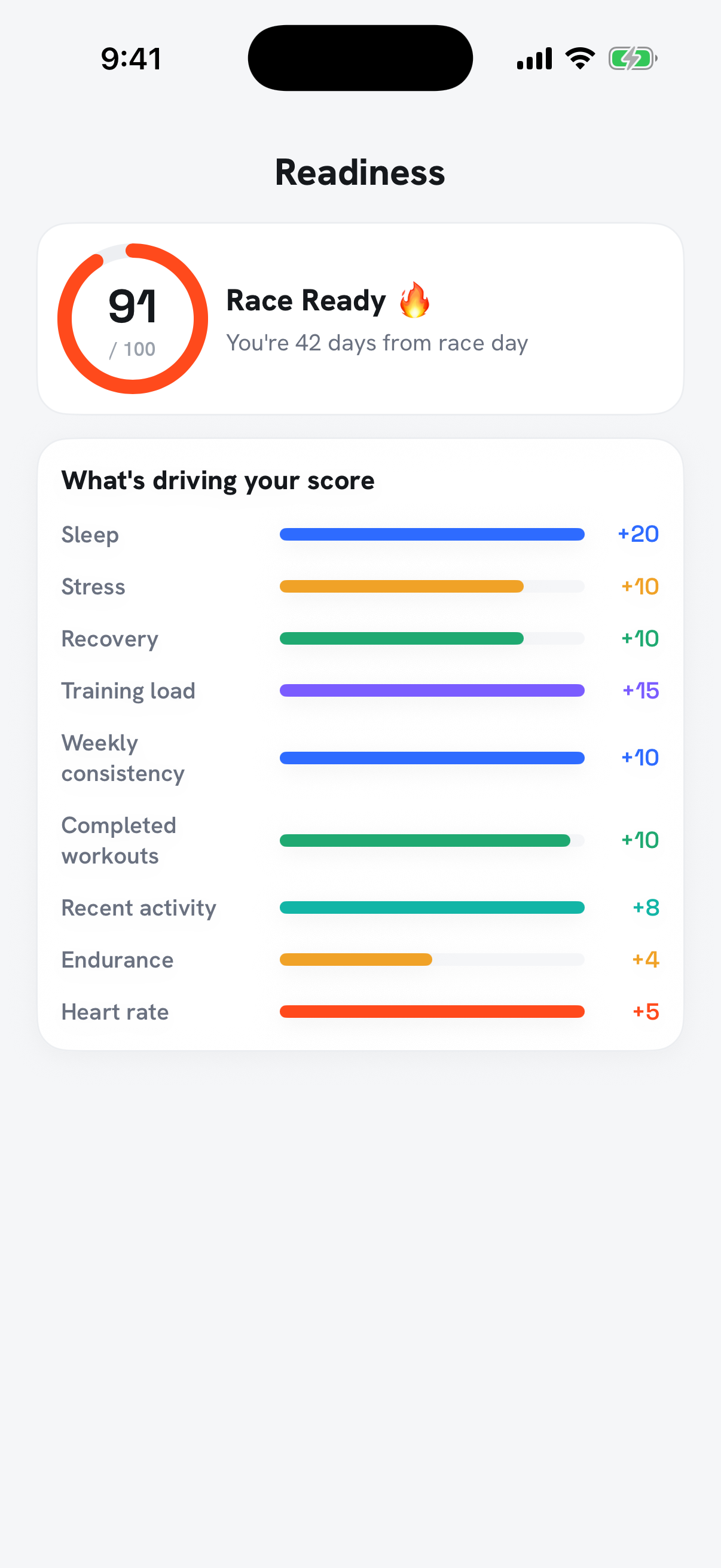Race readiness score